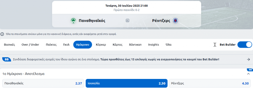 Παναθηναϊκός-Ρέιντζερς, στοίχημα, προγνωστικά, προβλέψεις, ανάλυση, champions league, προκριματικά